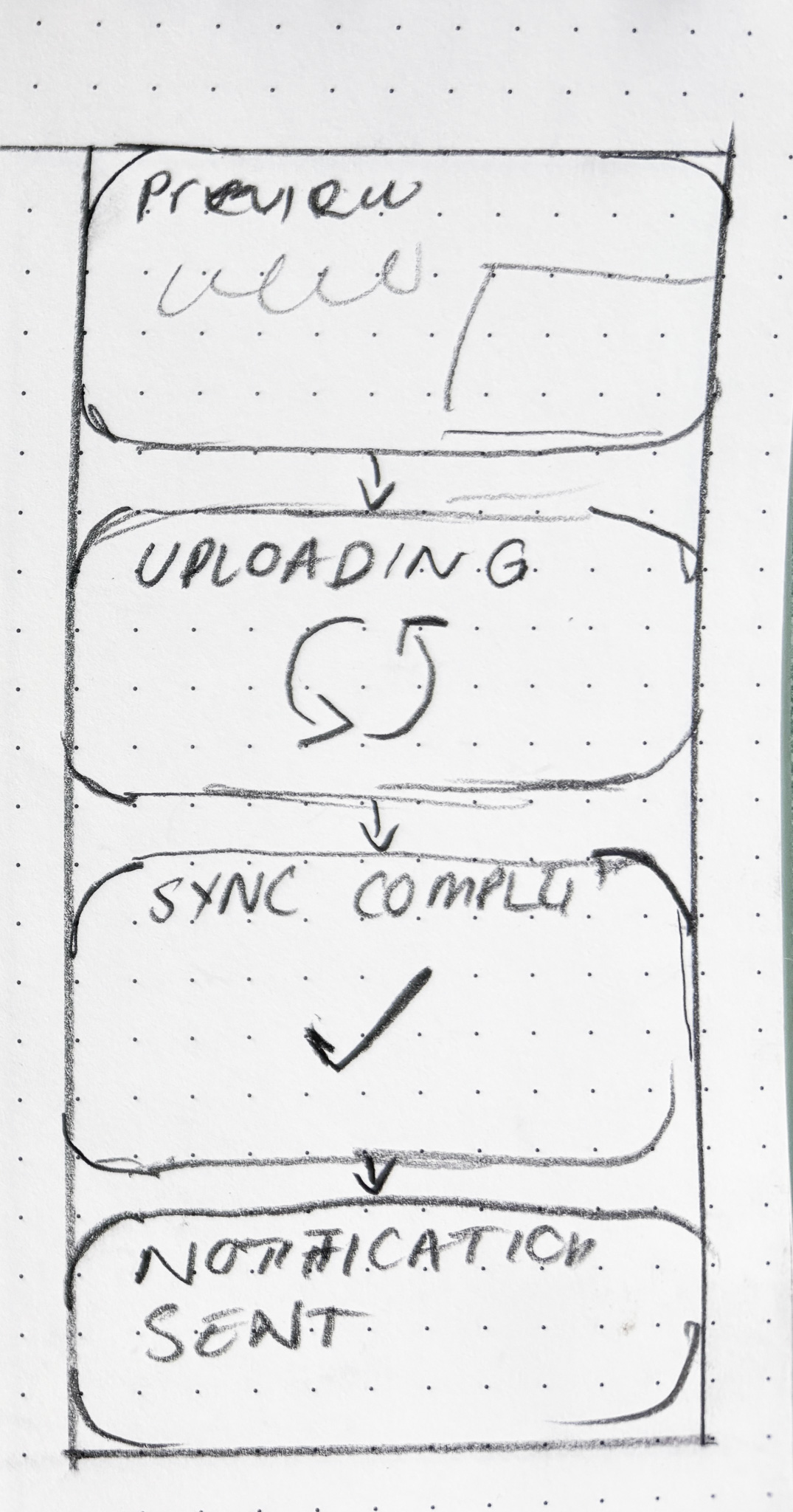Low fidelity wireframe of the File Hub screen